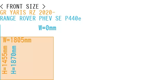 #GR YARIS RZ 2020- + RANGE ROVER PHEV SE P440e